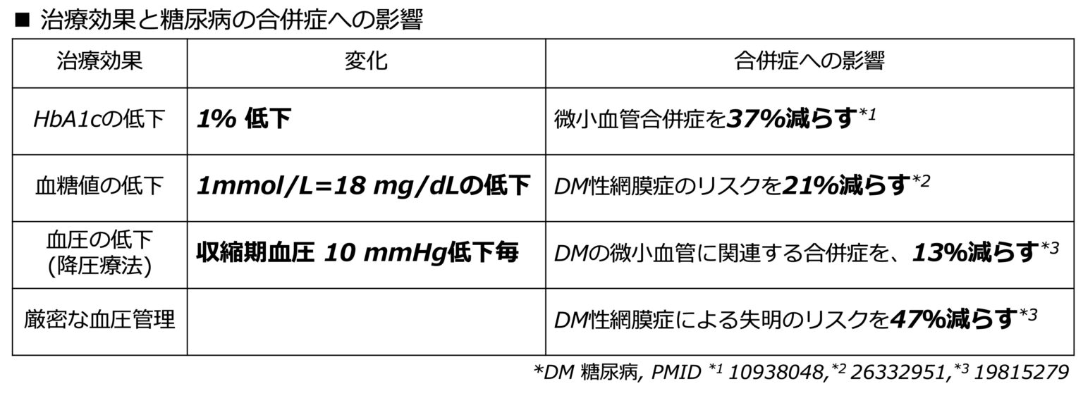 GLUTとSGLT グルコーストランスポーター 栄養管理大好きブログ